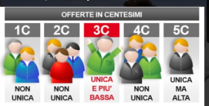 Asta al ribasso